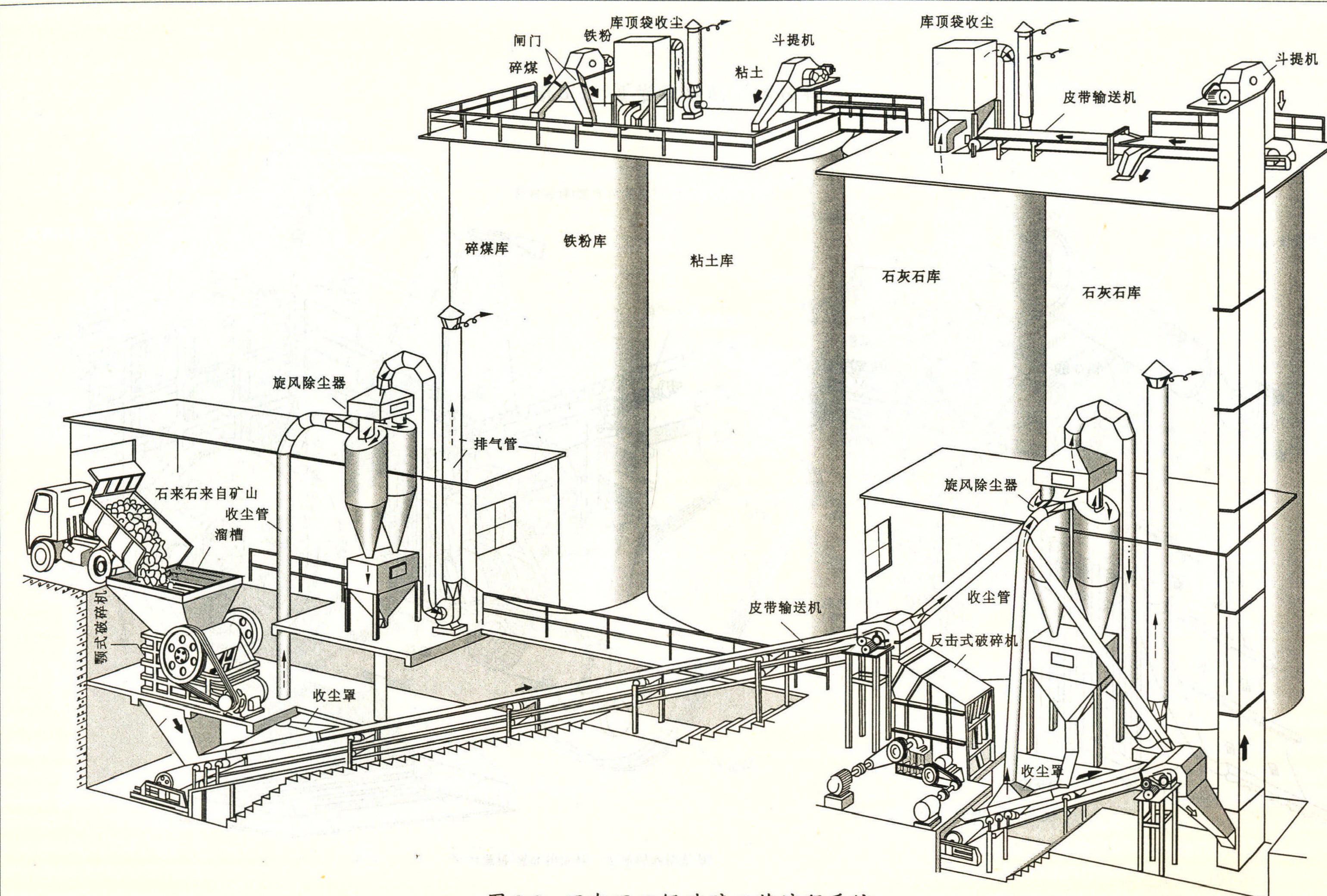 2.2 顎式破碎機(jī)